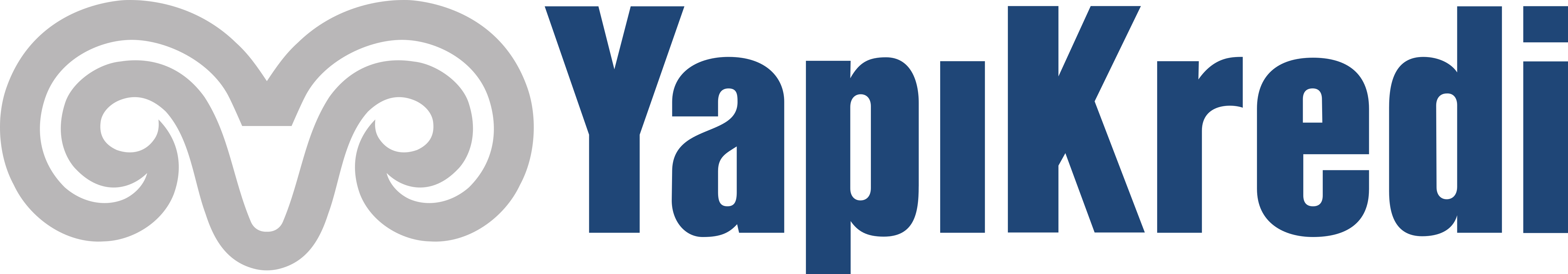 Yapı Kredi Bankası